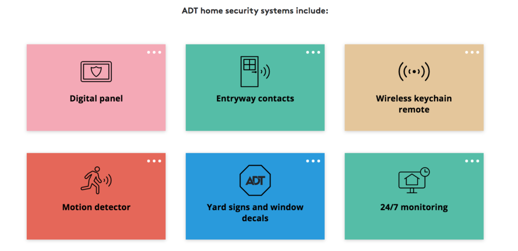 ADT home security systems include 